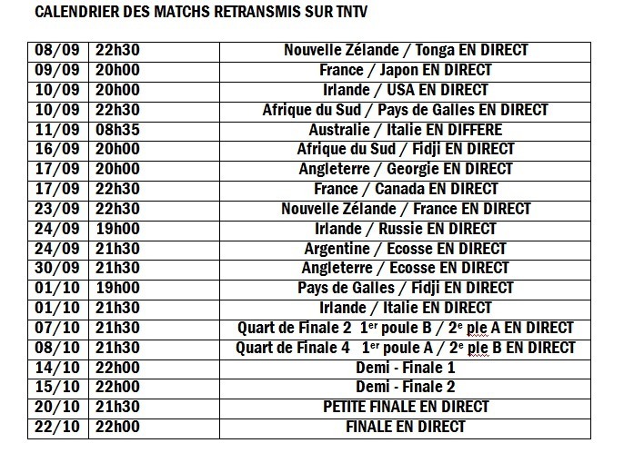 Rugby: le meilleur de la coupe du monde 2011 en direct sur TNTV