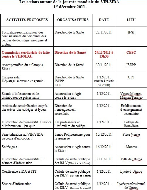 333 personnes atteintes du Sida en Polynésie française depuis 1985