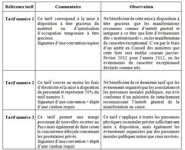 Rationalisation dans l’utilisation des biens de la présidence