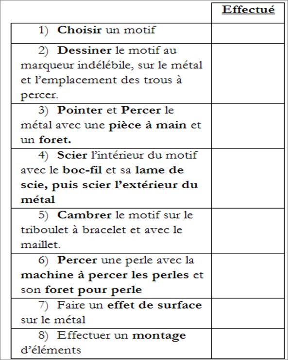 Des stages qui permettent aux jeunes de s’immerger dans un métier