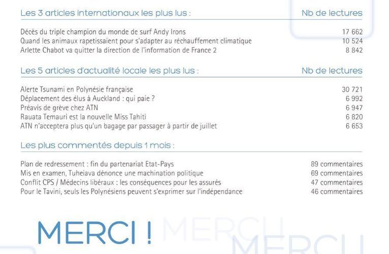 TAHITI INFOS  fête ses 2 ans....et ses 3 880 848 visites!