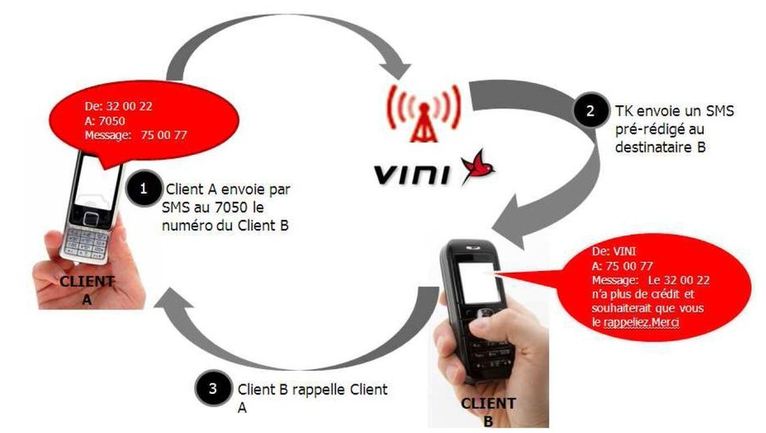 Et de 6! Vini inaugure une nouvelle boutique à Mahina et lance son nouveau service APL-MOI