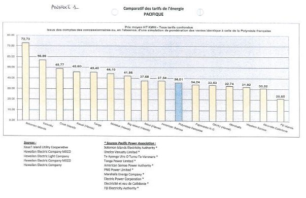 FRPH: La Mise au point d’EDT