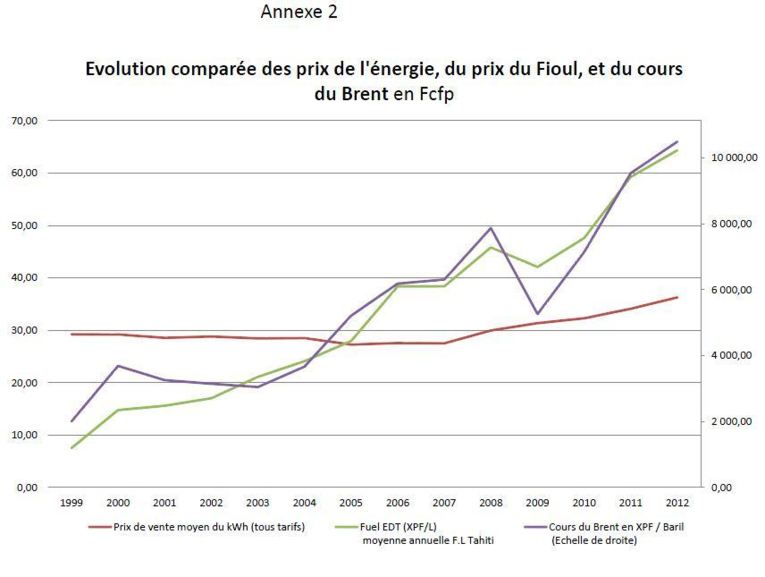 FRPH: La Mise au point d’EDT