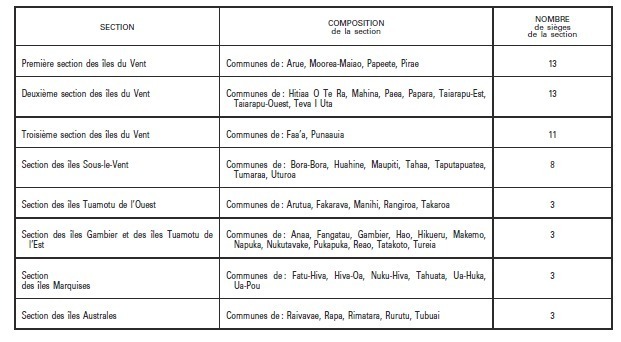 Elections territoriales : mode d’emploi