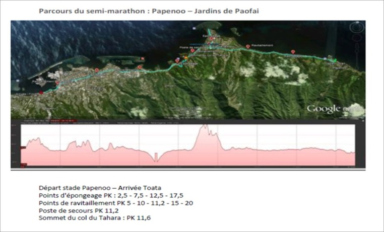 1ère édition "Tahiti Nui Marathon"