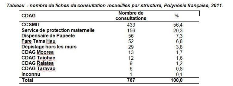 Journée mondiale de lutte contre le sida du 1er décembre 2012.