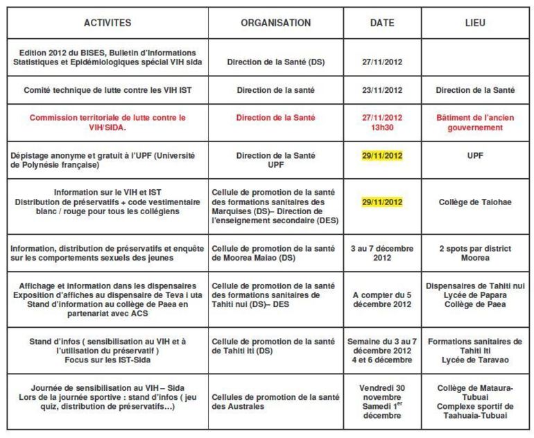 Journée mondiale de lutte contre le sida du 1er décembre 2012.