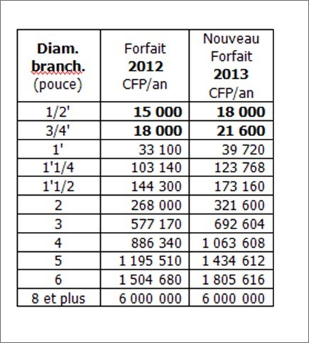 Pirae: L’eau, un objectif de potabilisation en 2013