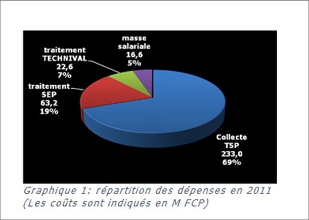 Pirae: Les déchets, un objectif de ville propre