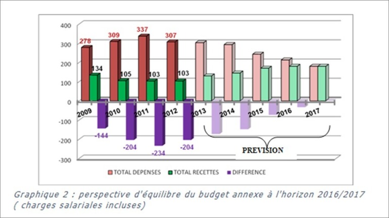 Pirae: Les déchets, un objectif de ville propre