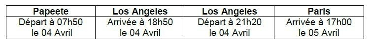 Faa'a: Un avion d'Air France heurte des volatiles à l'atterrissage, départ sur LAX reporté d'un jour