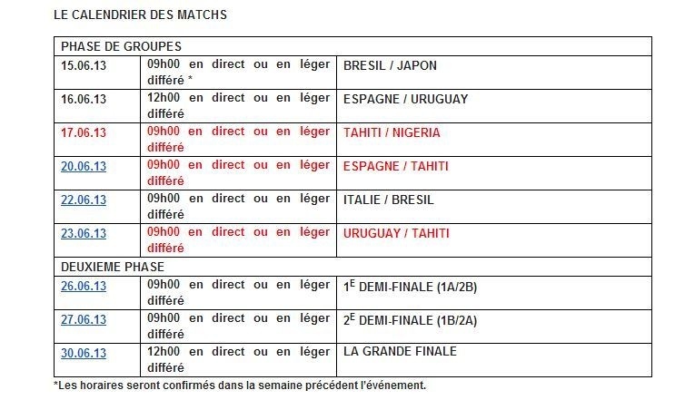 Football : la Coupe des confédérations à suivre sur TNTV