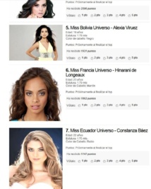 Miss Univers 2013 : Hinarani en 3e position selon un site spécialisé!