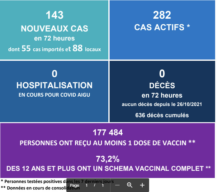 Chiffres clés au 17 janvier 2022, arrêtés à 8 heures.