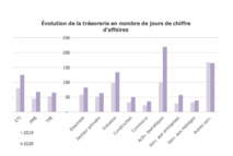 Comment les entreprises polynésiennes ont résisté à la crise Covid