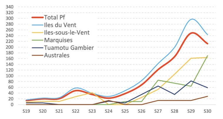 Incidence des nouveaux cas de Covid durant les 7 derniers jours pour 100 000 habitants.