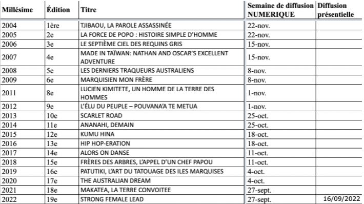 Le programme de rediffusion des films élus "Prix du public" lors des éditions précédentes.