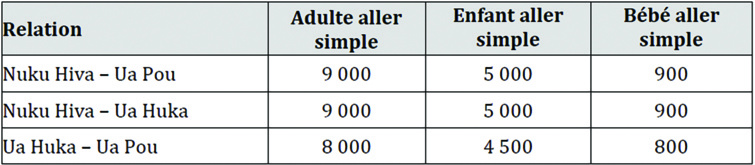 Le transporteur aérien proposera les tarifs ci-dessus (hors taxes, aller simple adulte, valable sur le tronçon aller ou le tronçon retour).