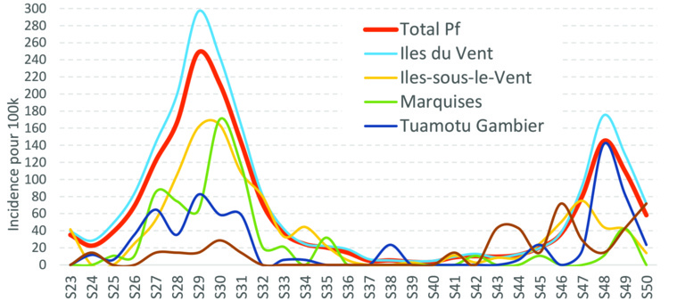 Le Covid encore en repli