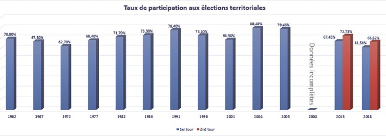 Source : Sémir Al Wardi