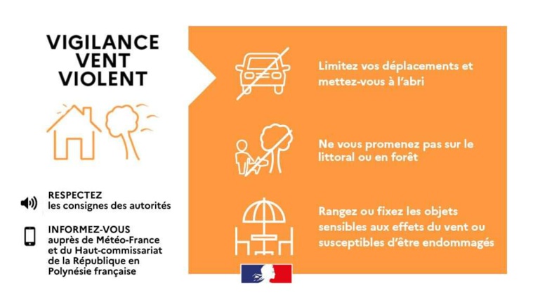 Vigilance orange pour vents violents à Rapa