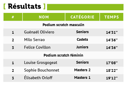 Une dernière course pour la Saint-Sylvestre