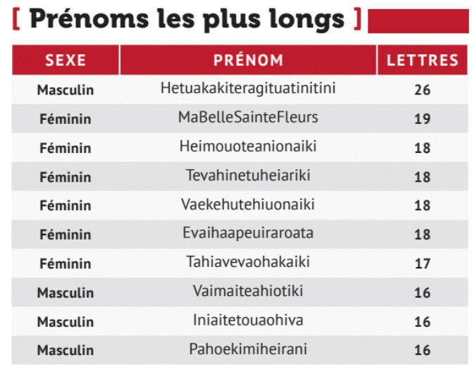 Des prénoms 2024 toujours aussi ancrés dans la culture