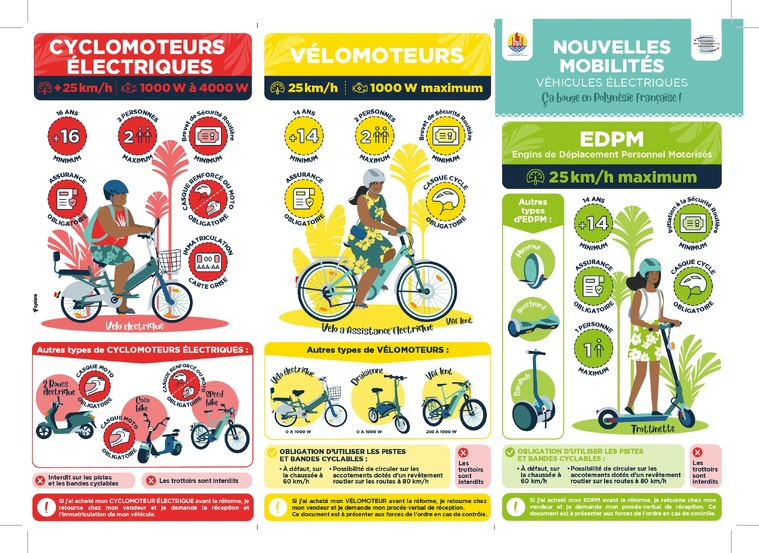 Rappel concernant la réglementation des "nouvelles mobilités" en Polynésie française.