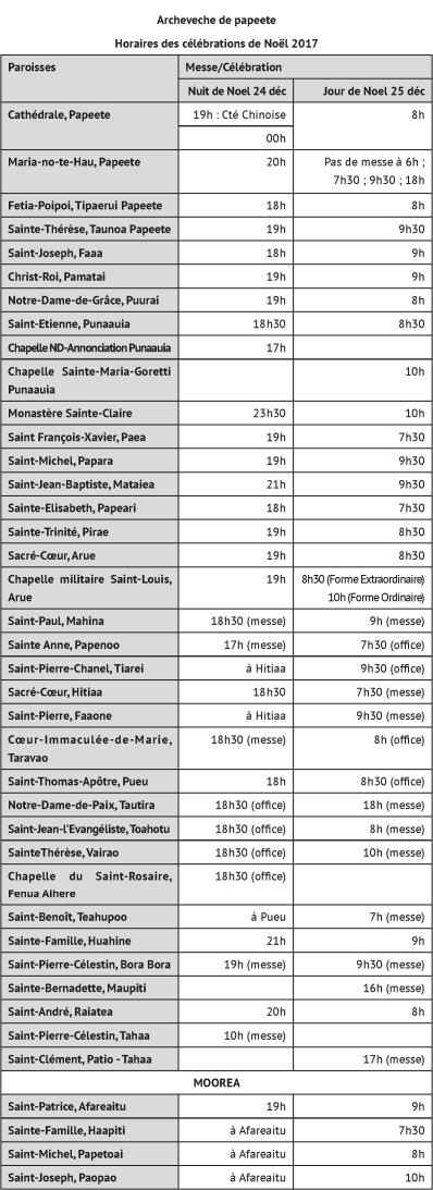 Noël : les horaires des célébrations