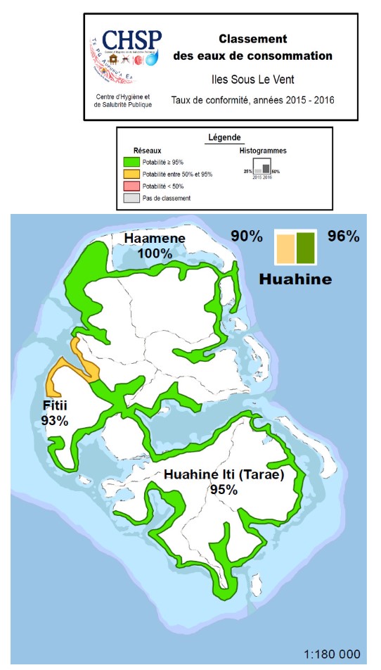 Huahine: l'eau potable se fait attendre