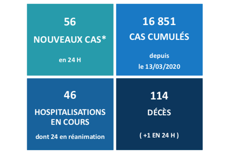 Un nouveau décès lié à l'épidémie de Covid-19 au fenua