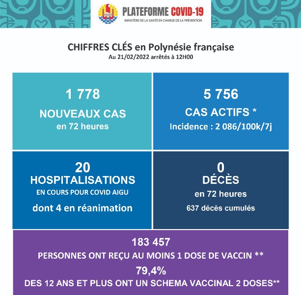 Covid-19. Stabilisation de la situation épidémique