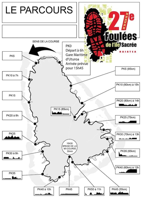 150 coureurs autour de l'île Sacrée