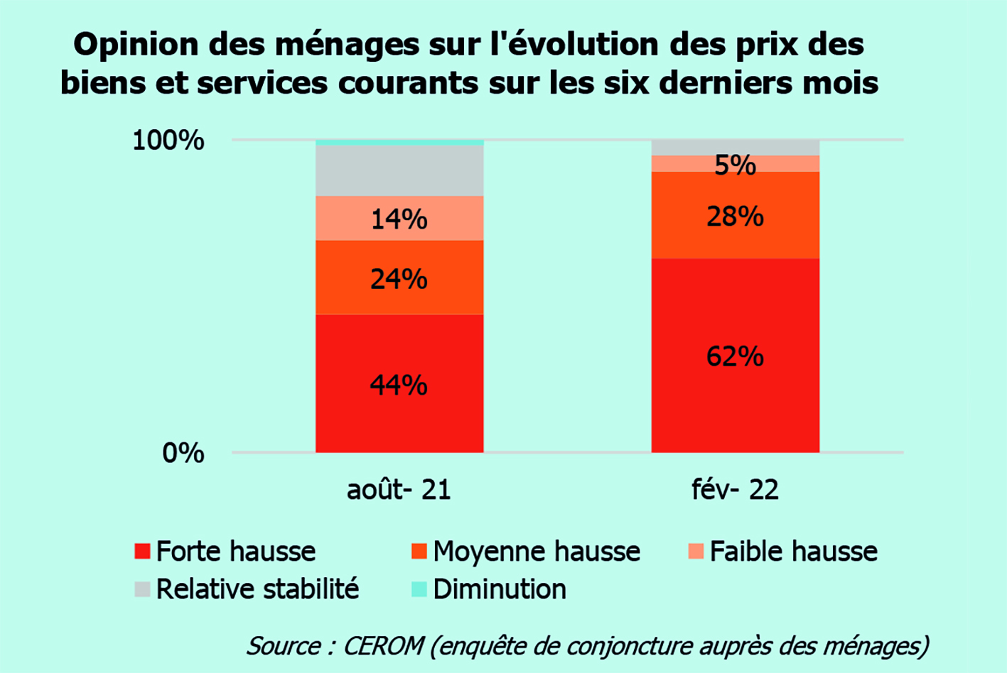 Vent de pessimisme sur les ménages