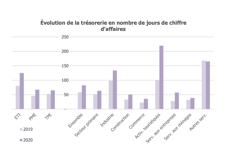 Comment les entreprises polynésiennes ont résisté à la crise Covid