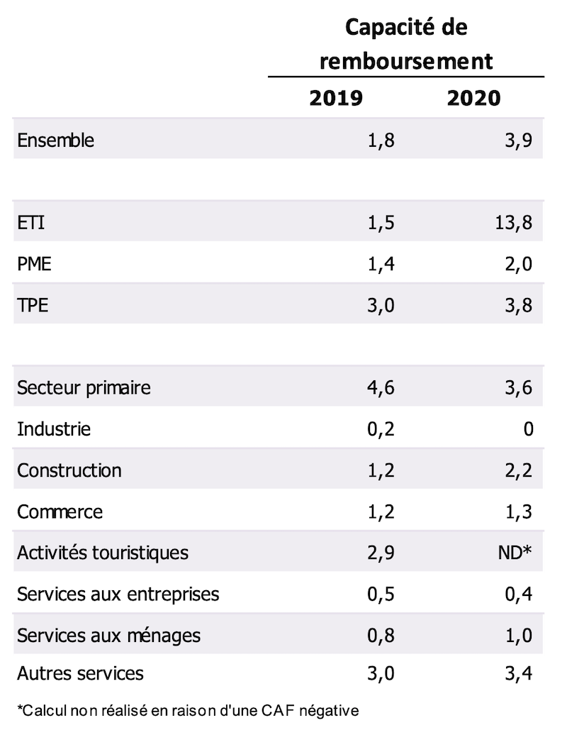 Comment les entreprises polynésiennes ont résisté à la crise Covid