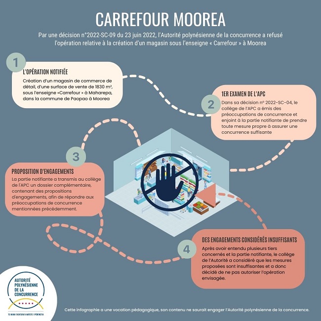 Pourquoi l'APC a refusé l'implantation de Carrefour à Moorea