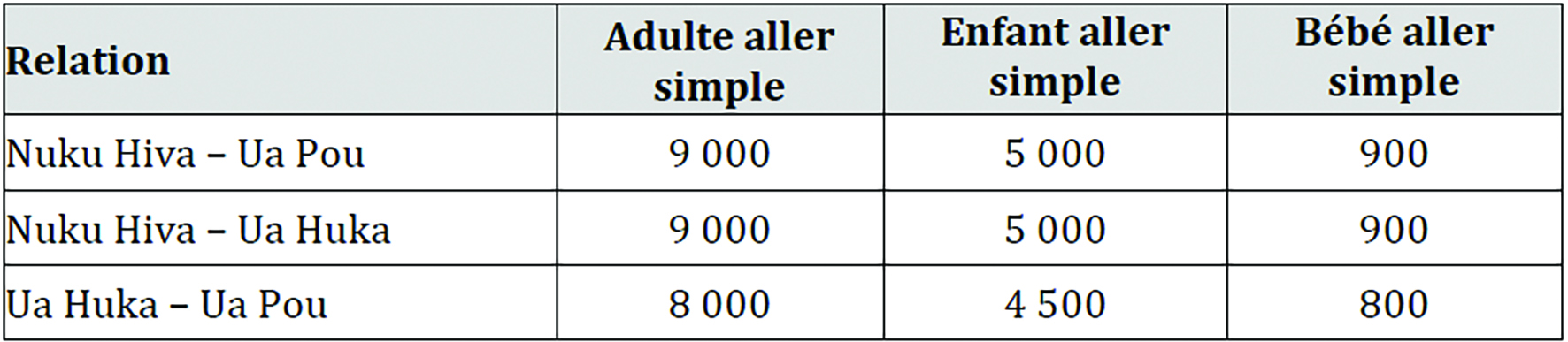 Le transporteur aérien proposera les tarifs ci-dessus (hors taxes, aller simple adulte, valable sur le tronçon aller ou le tronçon retour).