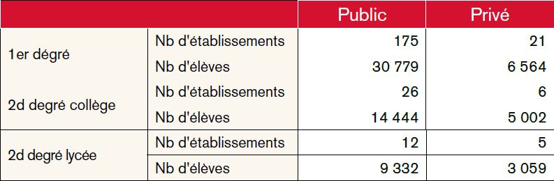 Rentrée des classes : 69 000 élèves sur les bancs polynésiens