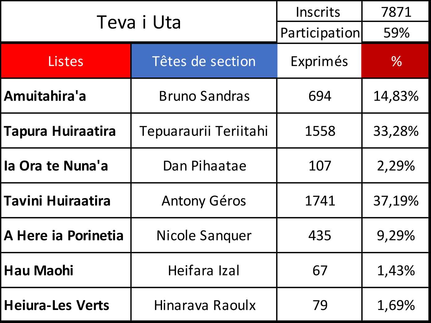 Teva i Uta vire au bleu