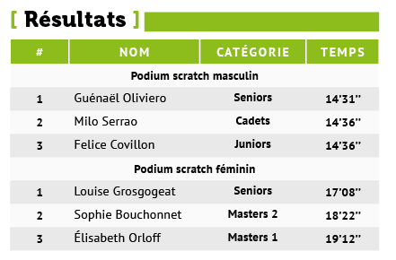 Une dernière course pour la Saint-Sylvestre