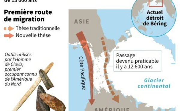 Des chercheurs redessinent la carte du voyage des premiers hommes vers l'Amérique