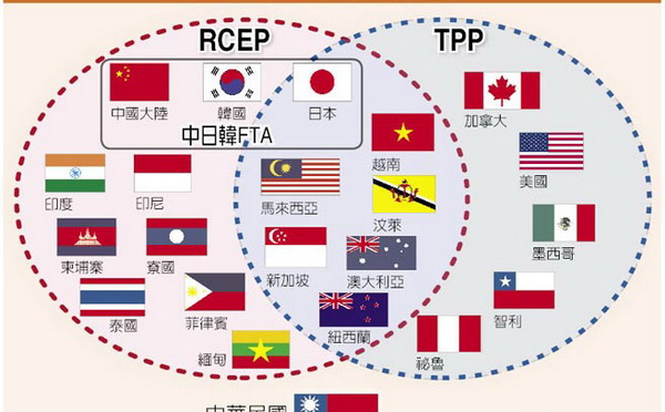 TPP, RCEP, FTAAP : le libre-échange Asie-Pacifique pour les nuls