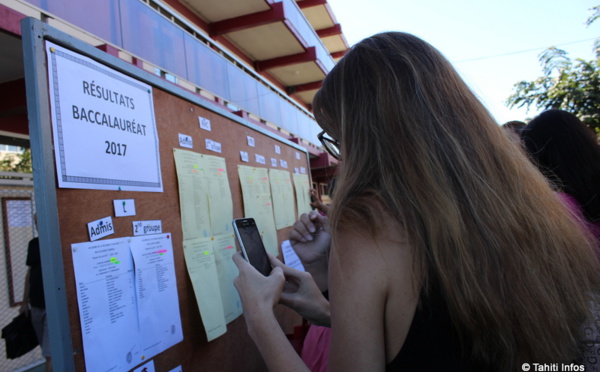 Bac technologique : la liste des admis du second groupe