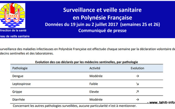 Santé : la grippe continue sa progression