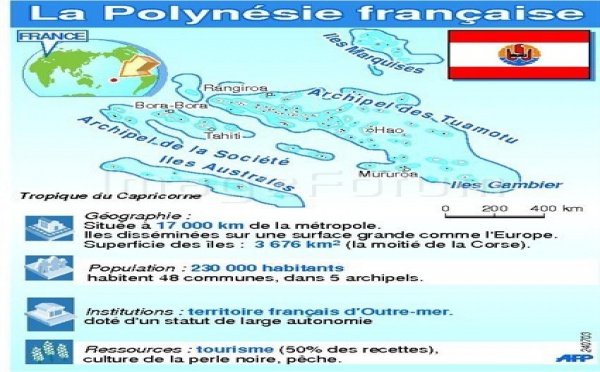 Sept ans d'instabilité politique en Polynésie française