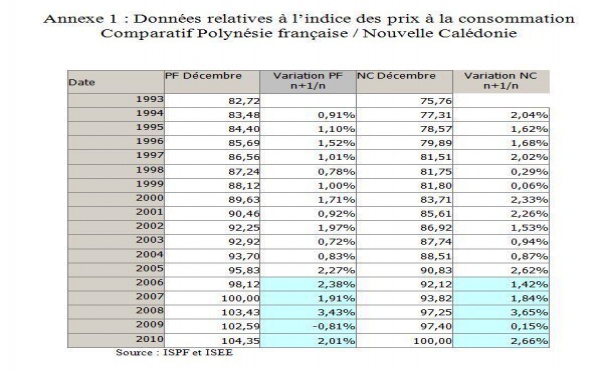 Concurrence et FRPH: Pierre Frebault répond à Te Tia Ara