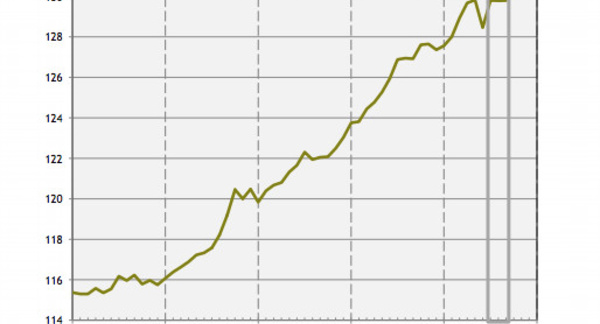 L’emploi salarié stable en septembre