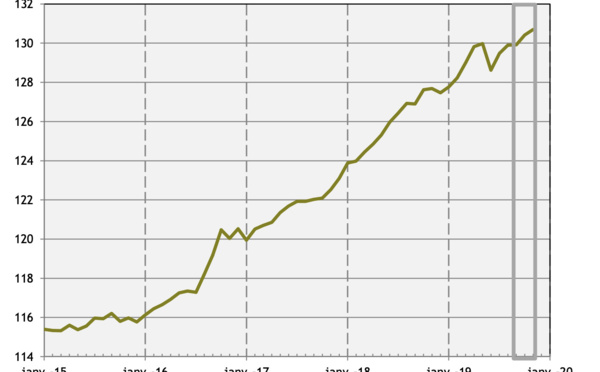 L’emploi salarié stable en novembre 2019 